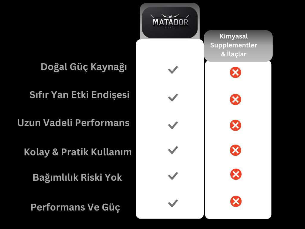 Matador
